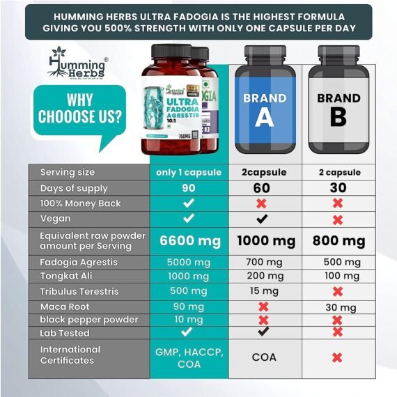 Ultra Fadogia Agrestis Supplement 90 Capsule